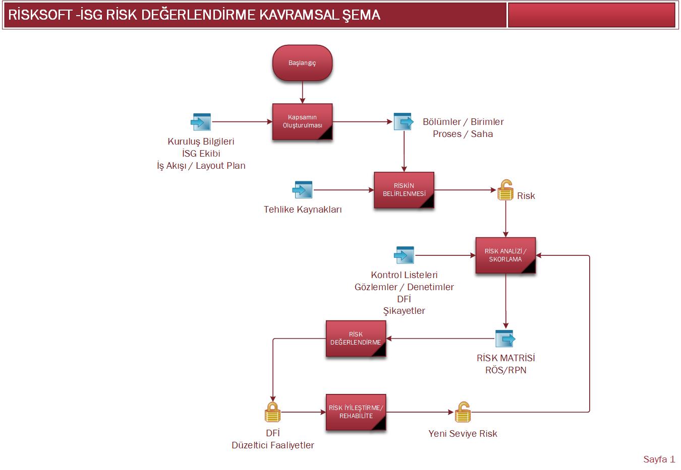 Tehlikelerin Tanımlanması Risk Analizi Yaklaşımı